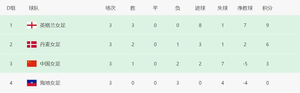 今年3月25日，巴西1-2不敌摩洛哥的友谊赛中，罗克上演国家队首秀。